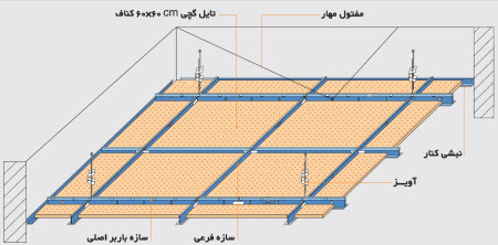 سقفهاي کاذب